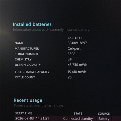 【Win11】 ThinkPad L15 Gen2 / 15.6インチ / Core i5-1135G7 / 最大4.2GHz / 8GB / SSD 256GB