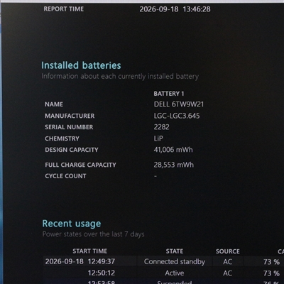 Latitude 3520 / 15.6インチ / Core i5-1145G7 / 2.6GHz / 16GB / SSD 256GB