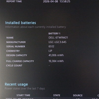 【Win11】 Latitude 3520 / 15.6インチ / Core i5-1145G7 / 2.6GHz / 16GB / SSD 256GB